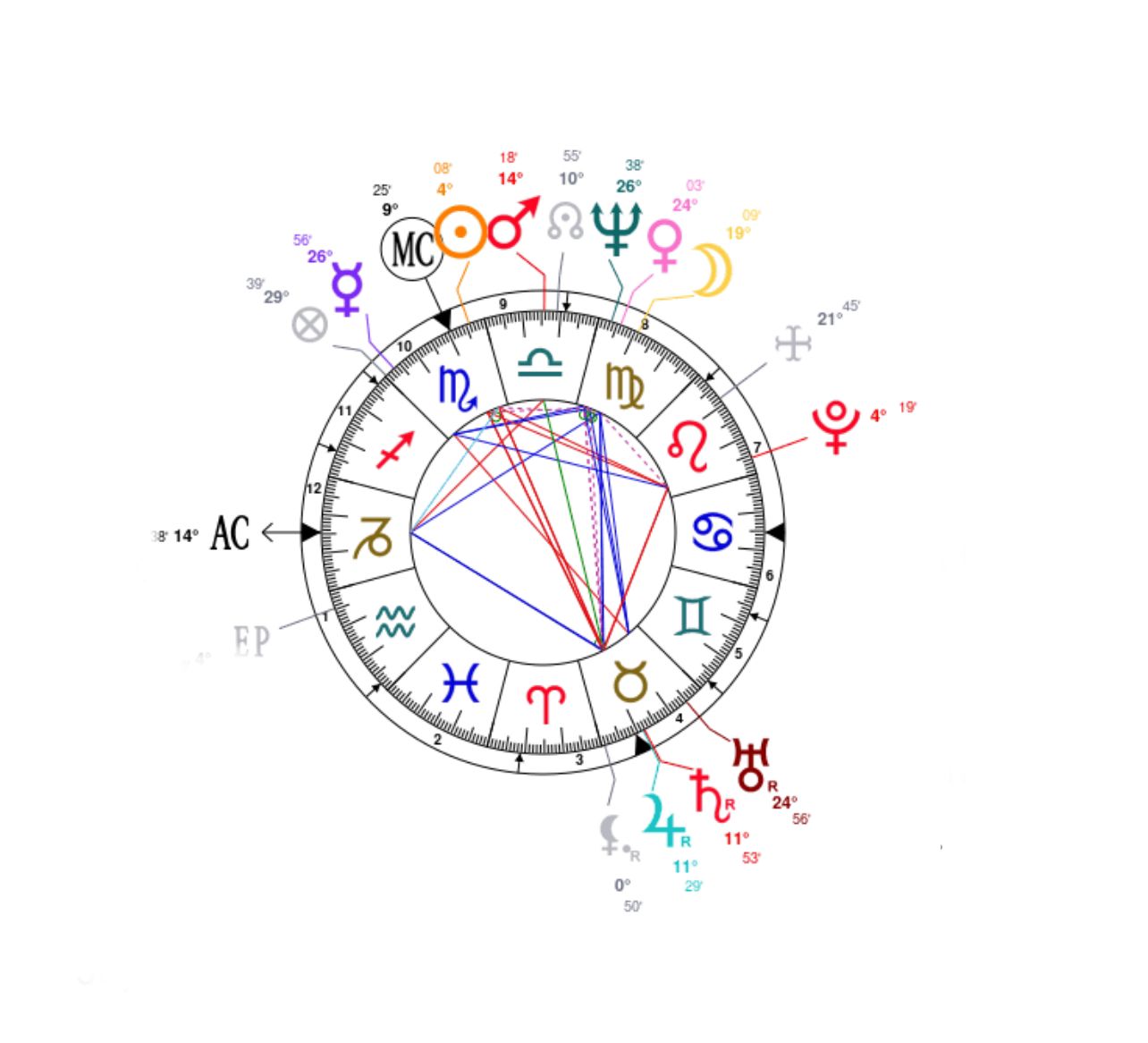 Cosmic Compass - Blog post 5